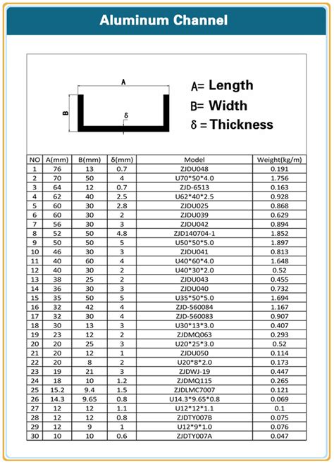 u channel standard size